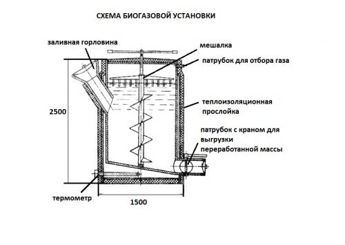 Чертежи на биогазовую установку своими руками Чертежи на биогазовую установку