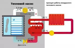 тепловий насос