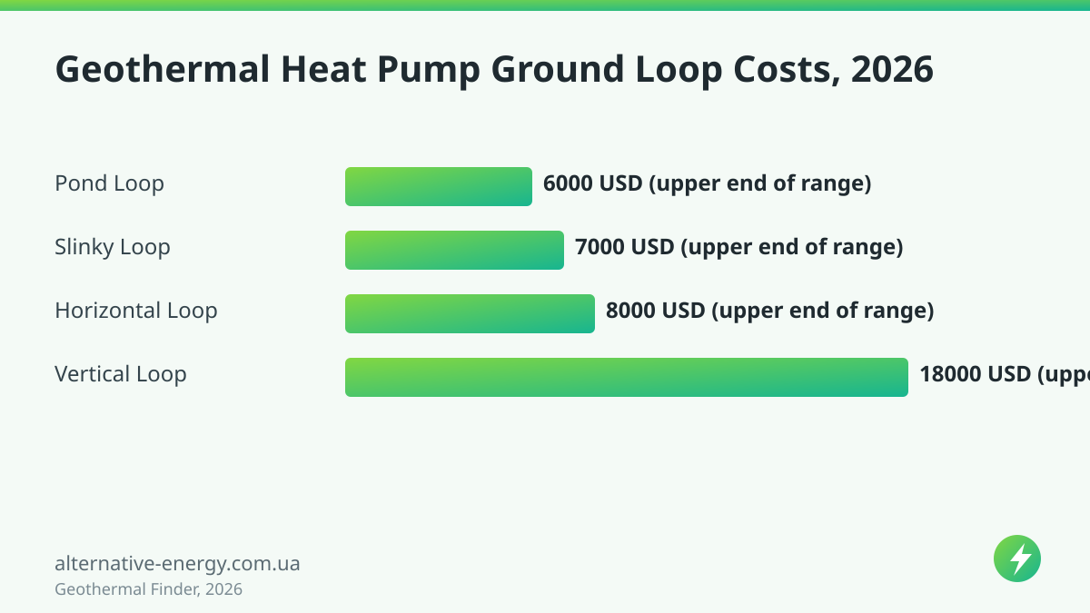 Geothermal Heat Pump Ground Loop Costs, 2026 — Geothermal Finder, 2026