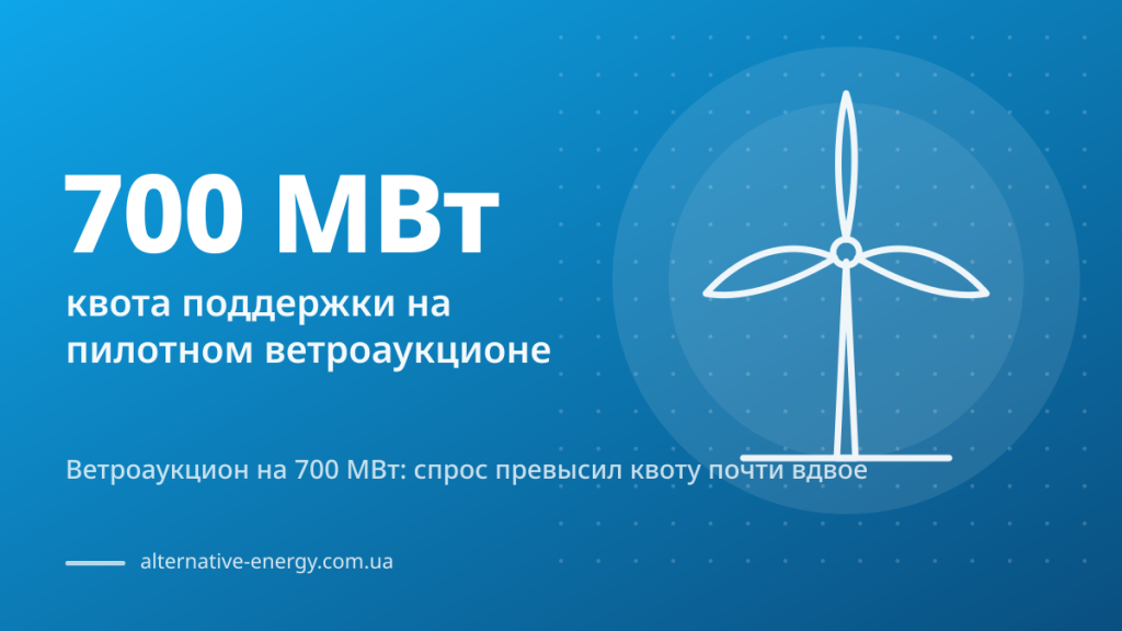 Ветроаукцион на 700 МВт: спрос превысил квоту почти вдвое — 700 МВт квота поддержки на пилотном ветроаукционе