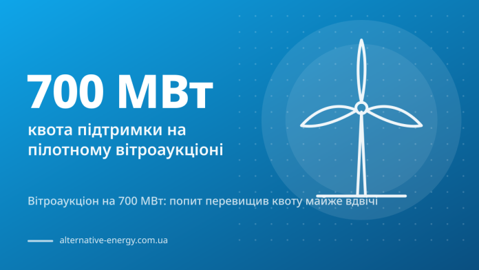 Вітроаукціон на 700 МВт: попит перевищив квоту майже вдвічі — 700 МВт квота підтримки на пілотному вітроаукціоні
