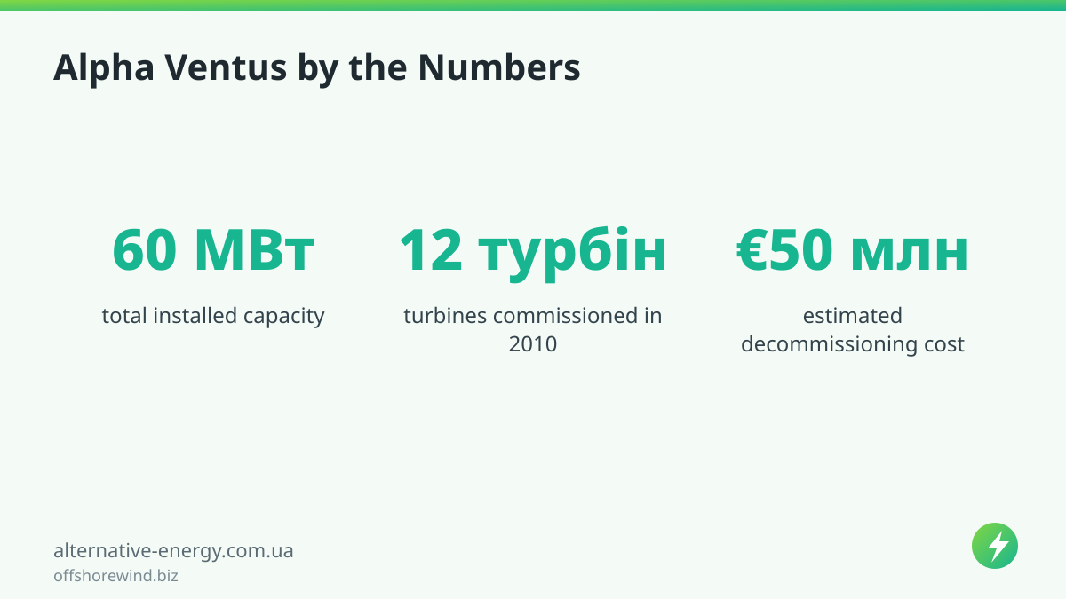 Alpha Ventus by the Numbers — offshorewind.biz
