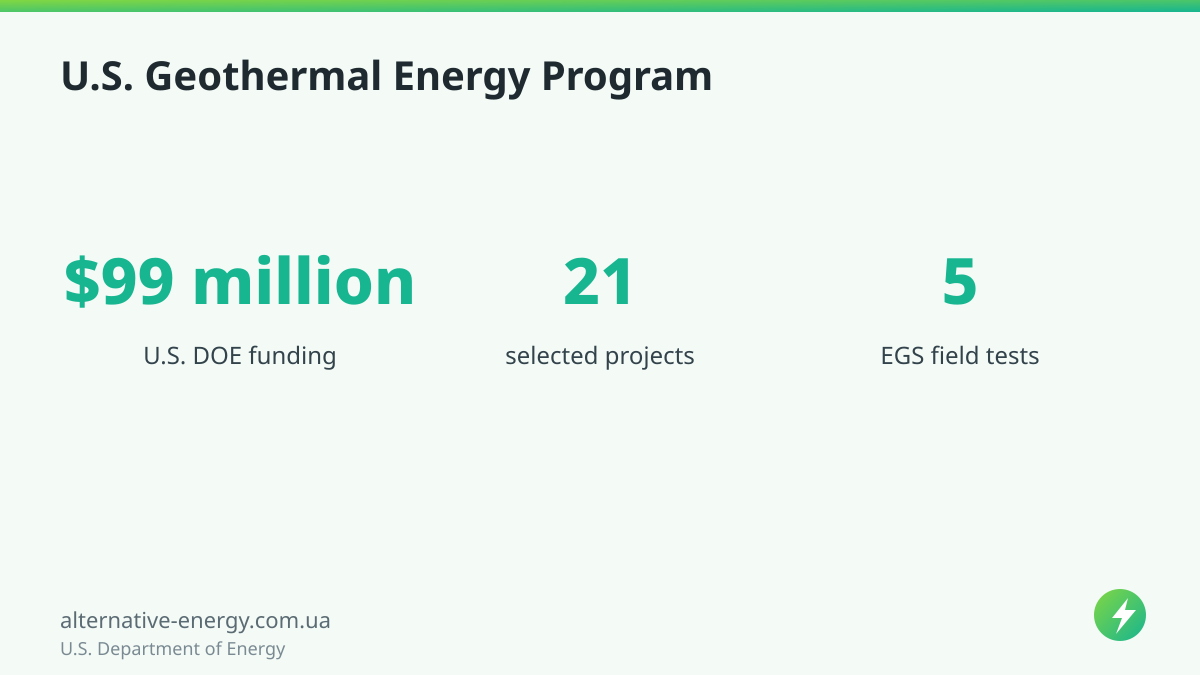U.S. Geothermal Energy Program — U.S. Department of Energy