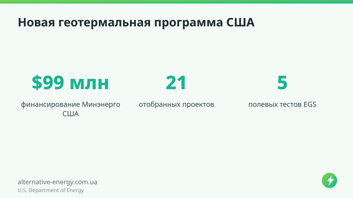 Новая геотермальная программа США — U.S. Department of Energy