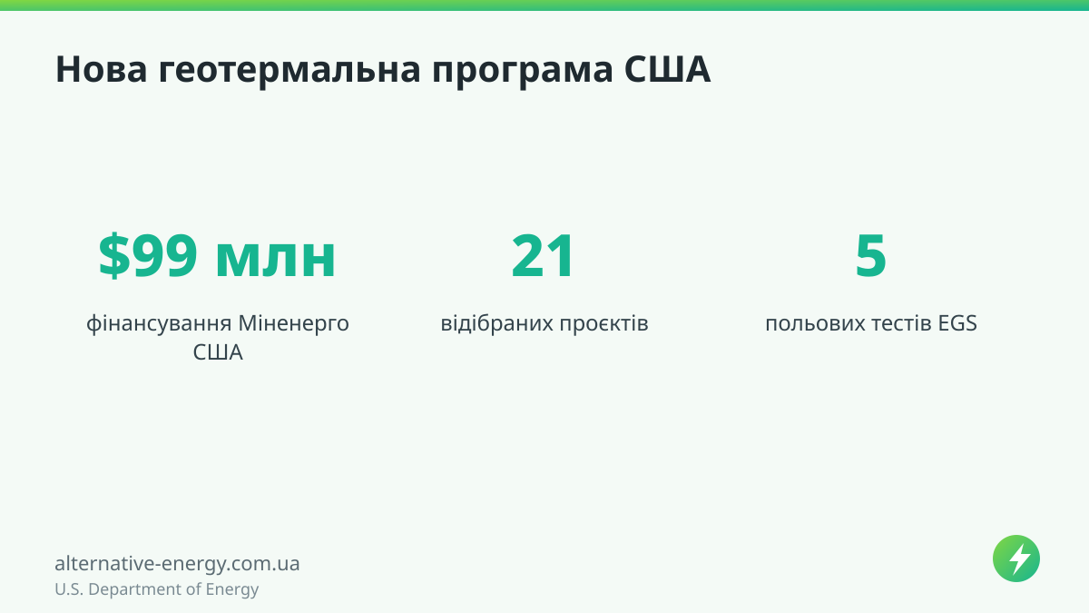 Нова геотермальна програма США — U.S. Department of Energy