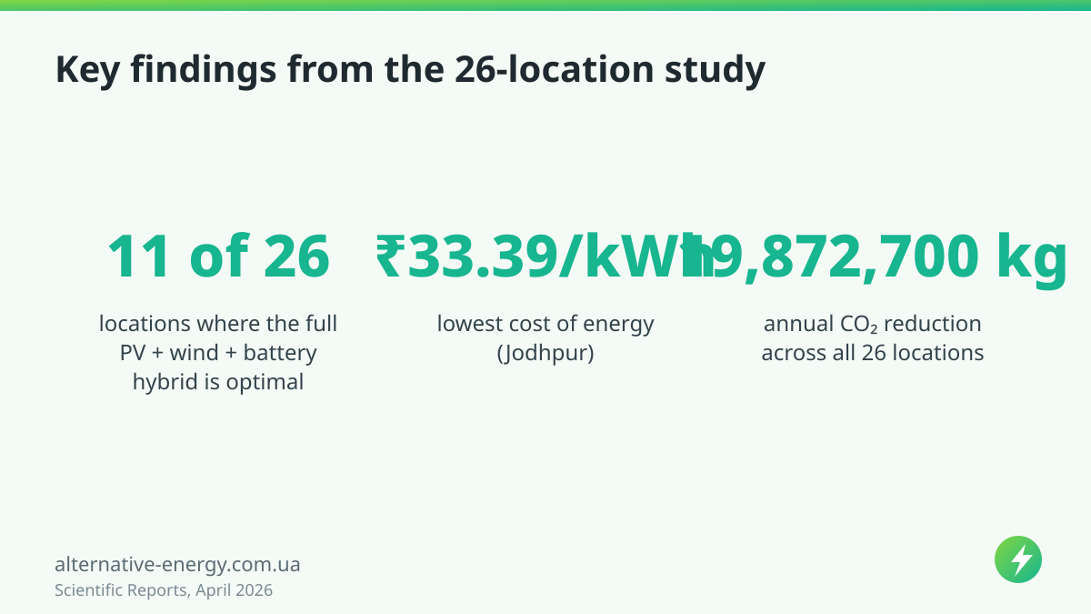 Key findings from the 26-location study — Scientific Reports, April 2026