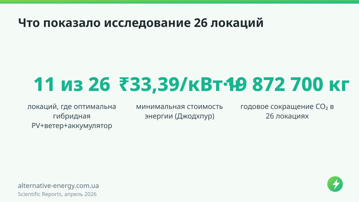 Что показало исследование 26 локаций — Scientific Reports, апрель 2026
