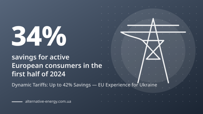 Dynamic Tariffs: Up to 42% Savings — EU Experience for Ukraine — 34% savings for active European consumers in the first half of 2024