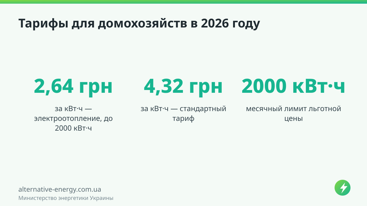 Тарифы для домохозяйств в 2026 году — Министерство энергетики Украины