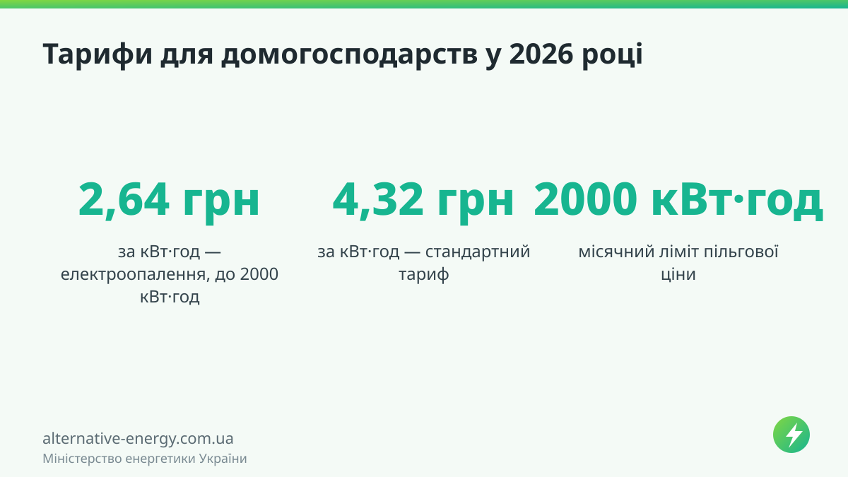 Тарифи для домогосподарств у 2026 році — Міністерство енергетики України