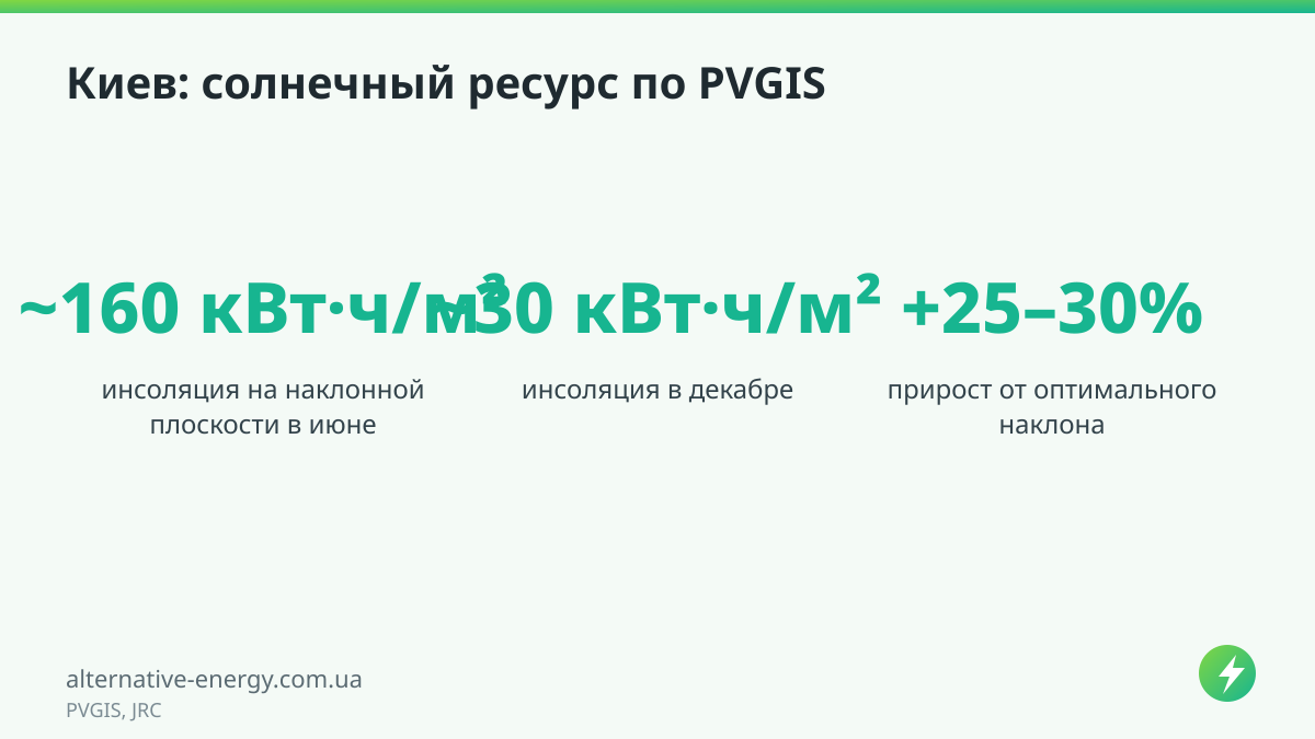 PVGIS: оптимальный угол солнечных панелей для городов Украины Киев: солнечный ресурс по PVGIS — PVGIS, JRC