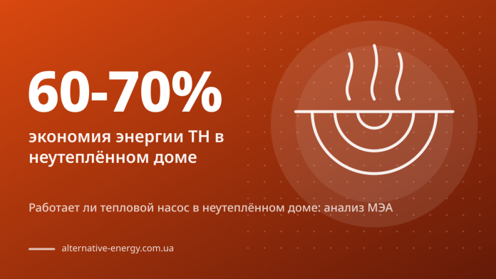 Работает ли тепловой насос в неутеплённом доме: анализ МЭА Работает ли тепловой насос в неутеплённом доме: анализ МЭА — 60-70% экономия энергии ТН в неутеплённом доме
