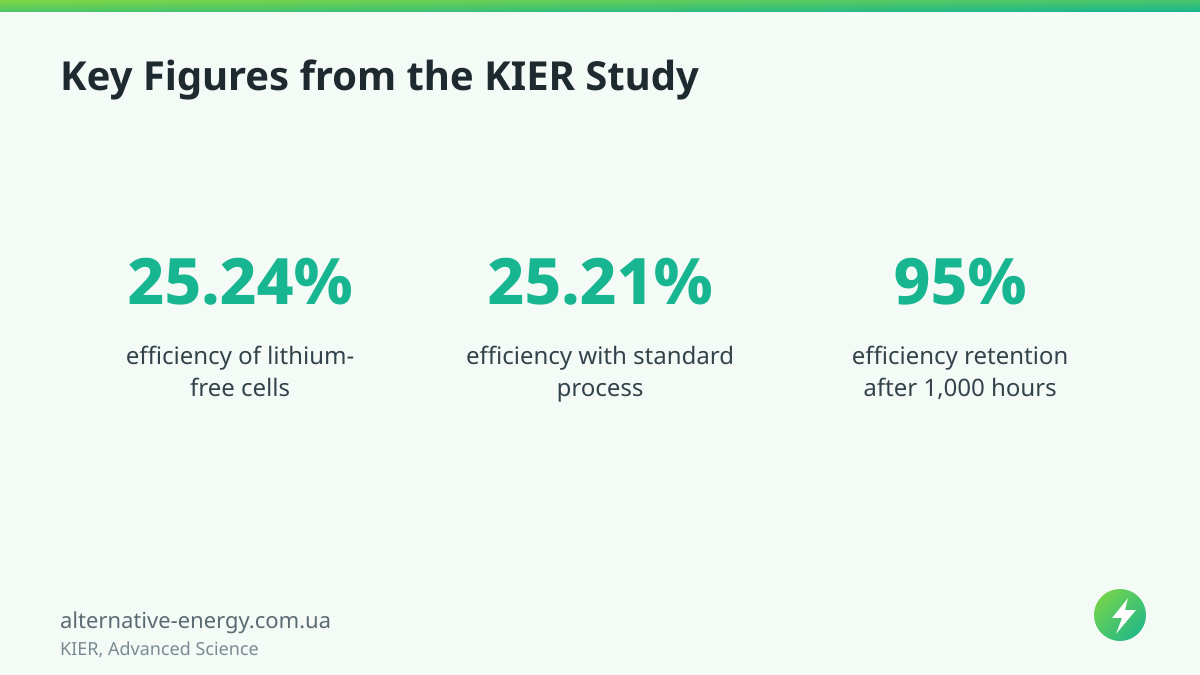 Key Figures from the KIER Study — KIER, Advanced Science