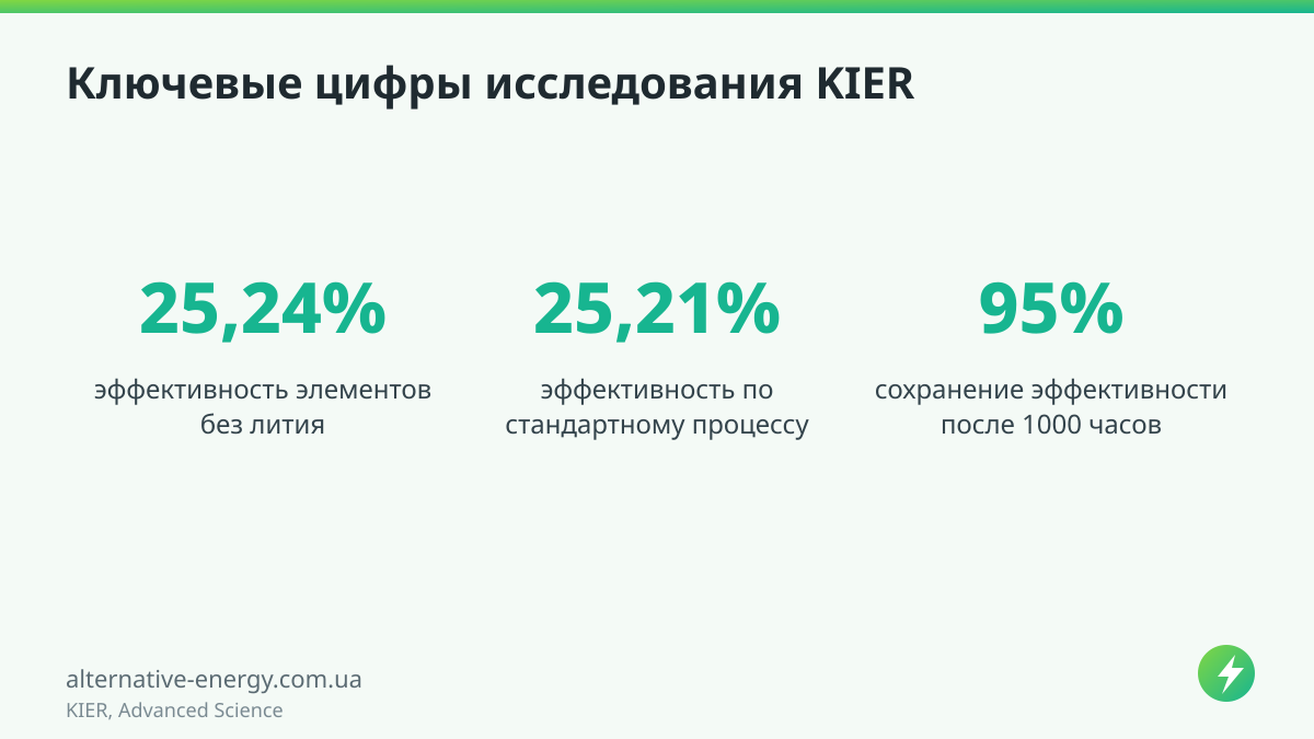 Ключевые цифры исследования KIER — KIER, Advanced Science