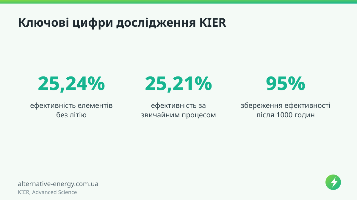 Ключові цифри дослідження KIER — KIER, Advanced Science